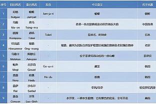 要冻感冒了！迈尼昂本场数据：仅有8次触球，6次传球