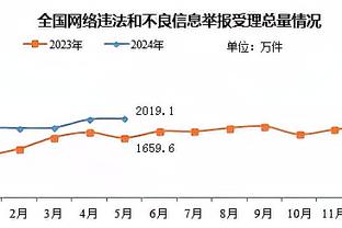 马龙：现在的勇士有点像我们 年轻球员能够得到上场机会并成长