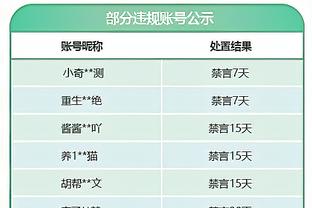 效果不好！半场阿门-汤普森3中0拿4分 惠特摩尔3中1仅2分