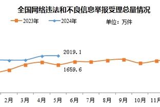 亚历山大谈三分：有时候能投进很多&有时候不能 不能靠手感去赢球